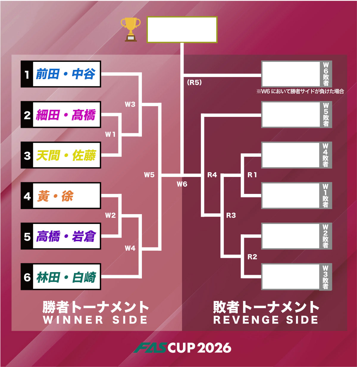 個人戦女子トーナメント表