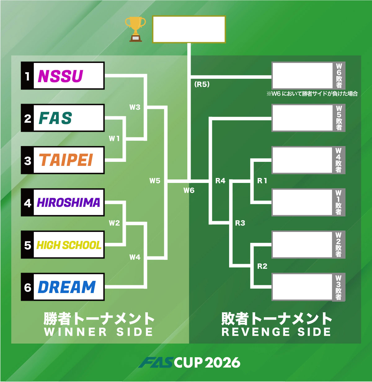 団体戦トーナメント表