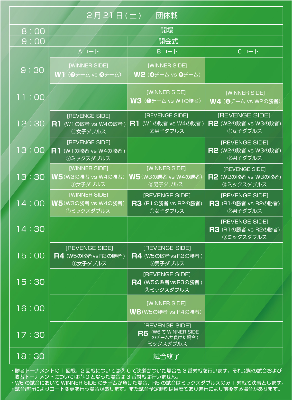 団体戦進行表
